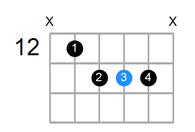 G#addb9 Chord